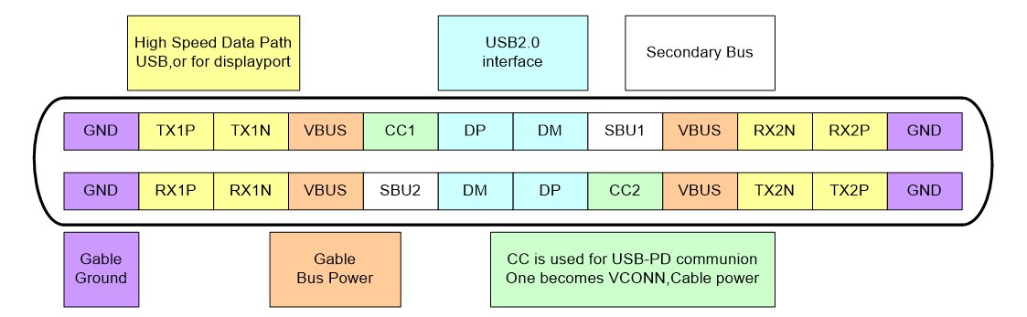 USB Type-C/PD Brief Introduction and Analysis | Richtek Technology